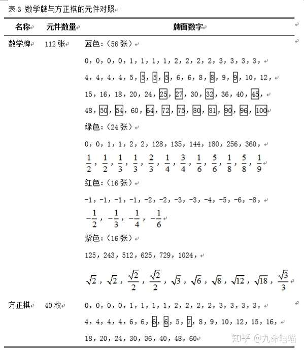 课外数学学具方正棋的发展历程及二次开发研究 知乎