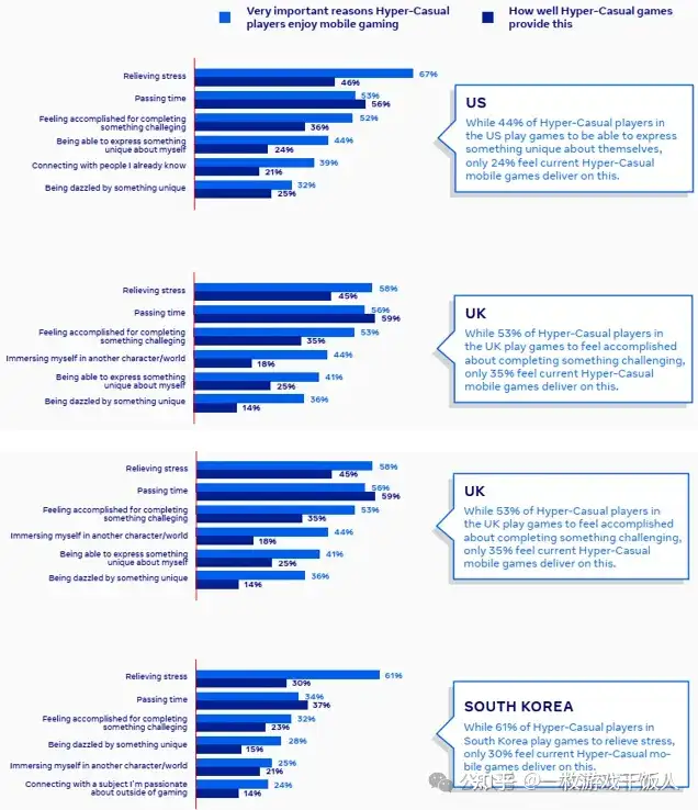 全球游戏品类洞察——超休闲游戏