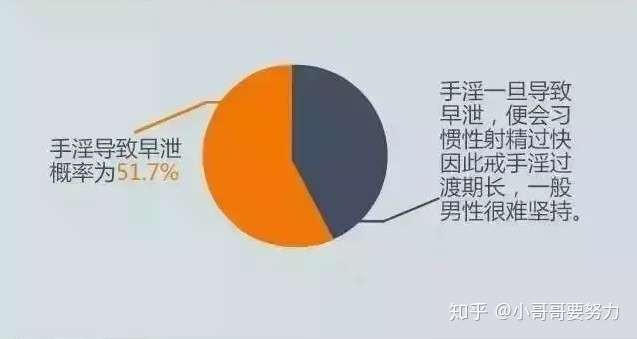 频率手淫，导致早泄了怎么办？一张图告诉你