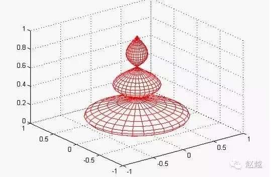 快速入门MATLAB(绘图篇)的图31