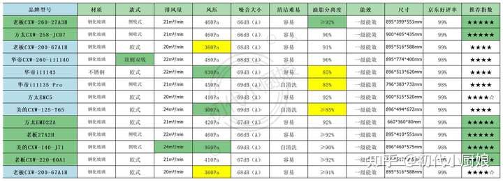 注意啦-选择抽油烟机如何避坑?怎么让你选择一款心仪的油烟机? 首页 第1张-艾德心得分享 注意啦-选择抽油烟机如何避坑?怎么让你选择一款心仪的油烟机? 首页 第1张