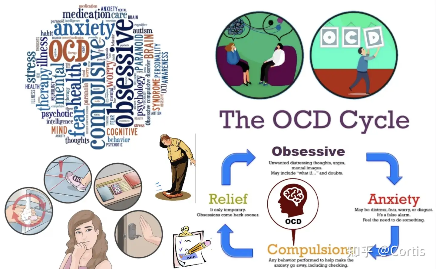 Ocd 意思