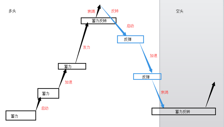 凌佳言：续上，投资黄金的你真正了解过k线吗？