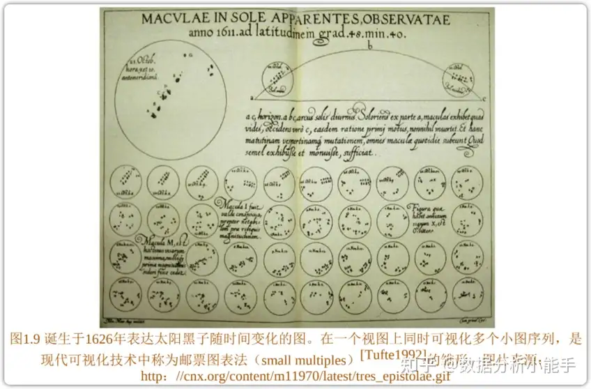 数据可视化发展史- 知乎