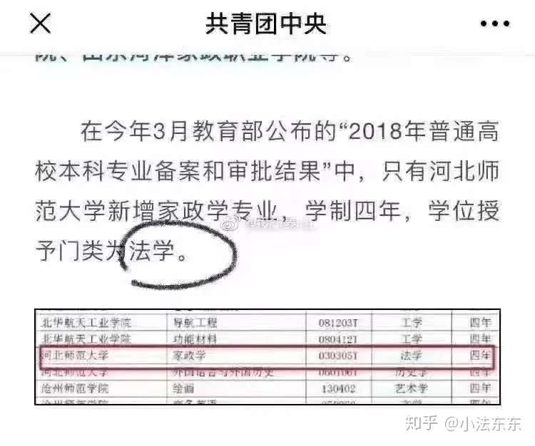 法学哭了 家政专业焉能颁发法学学位 知乎