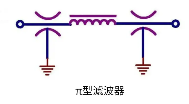 图解5种馈通滤波器