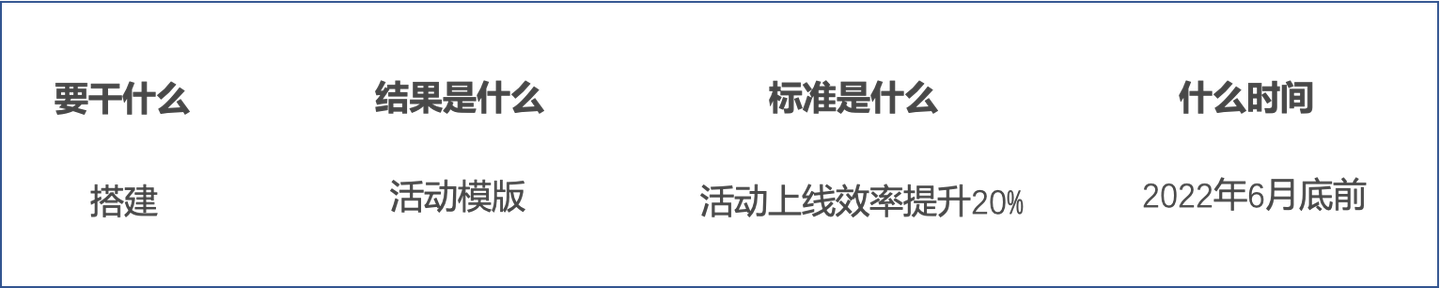 可视化仪表盘,仪表盘软件,简道云仪表盘