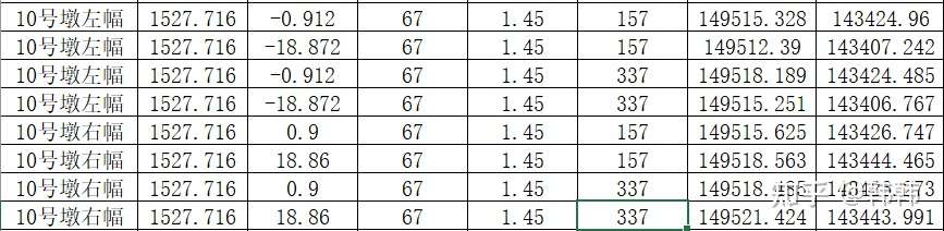 桥梁综合布置 桥墩盖梁角点坐标计算 知乎