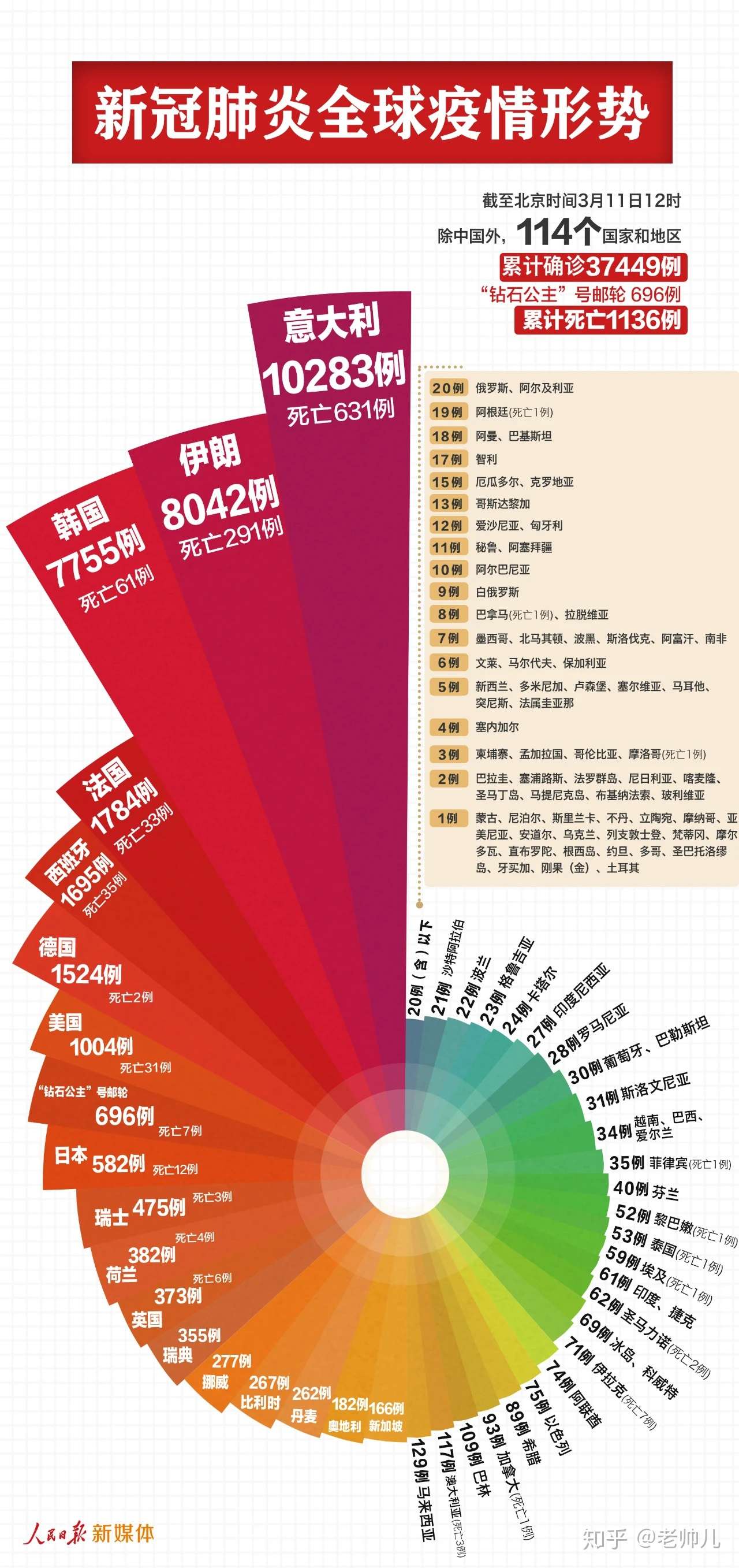 试着用r画人民日报的爆款图 知乎