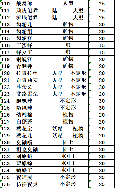 数据统计 宝可梦剑盾蛋群介绍 统计 知乎