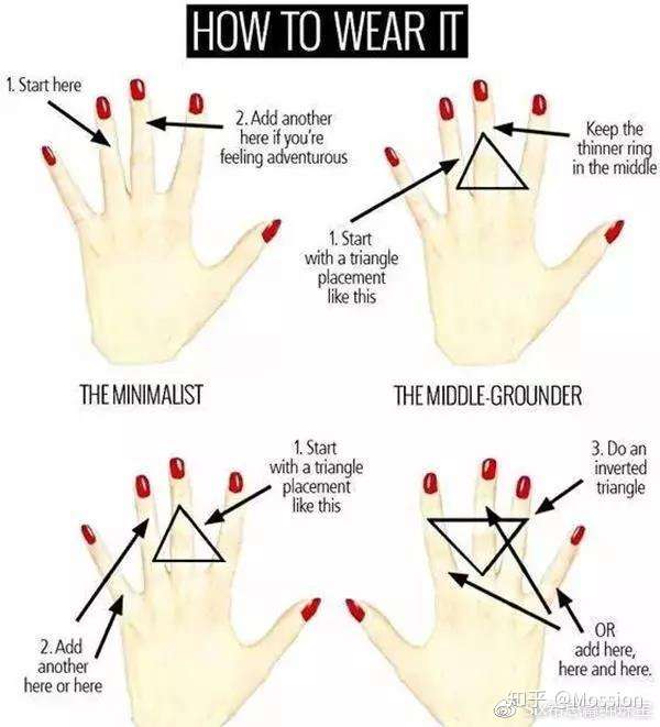 戒指的100种戴法 快来学习学习吧 知乎