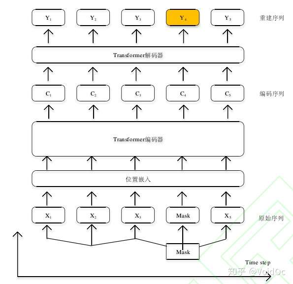 时间序列异常检测zz