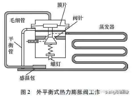 冷库系统四大件设计与选型：压缩机、换热器、节流阀(图10)