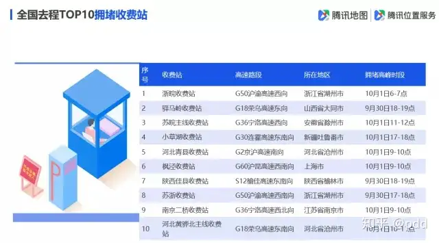 全国景区最堵前五名是谁（全国最坑景区） 第3张