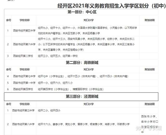 21西安小学初中学区划分全面公布 知乎