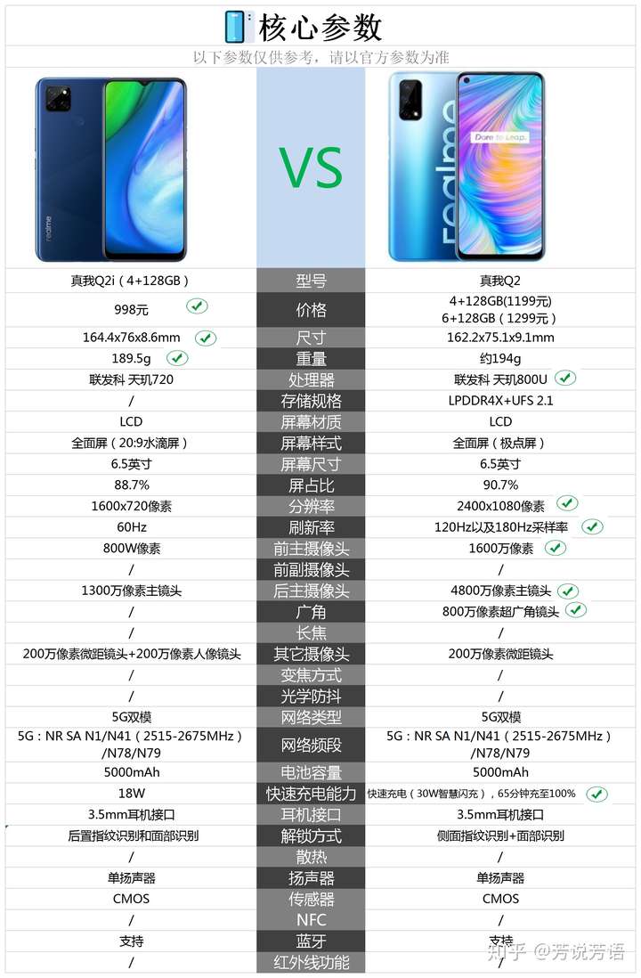 真我q2i与真我q2的区别有哪些哪个更值得购买