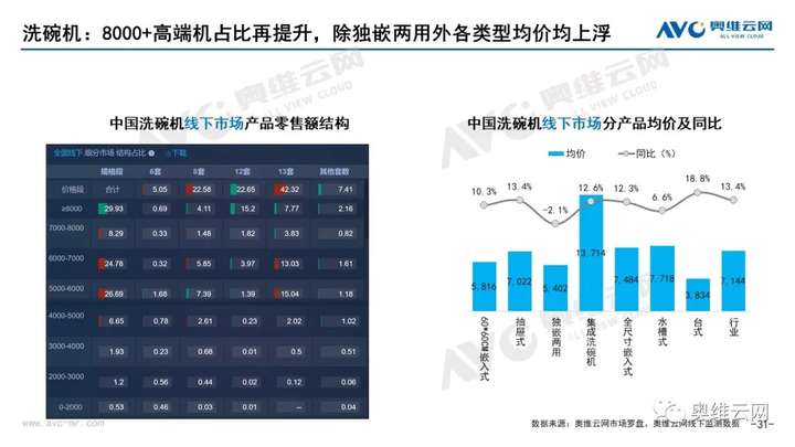 月报 | 2021年07月家电市场总结（线下篇）