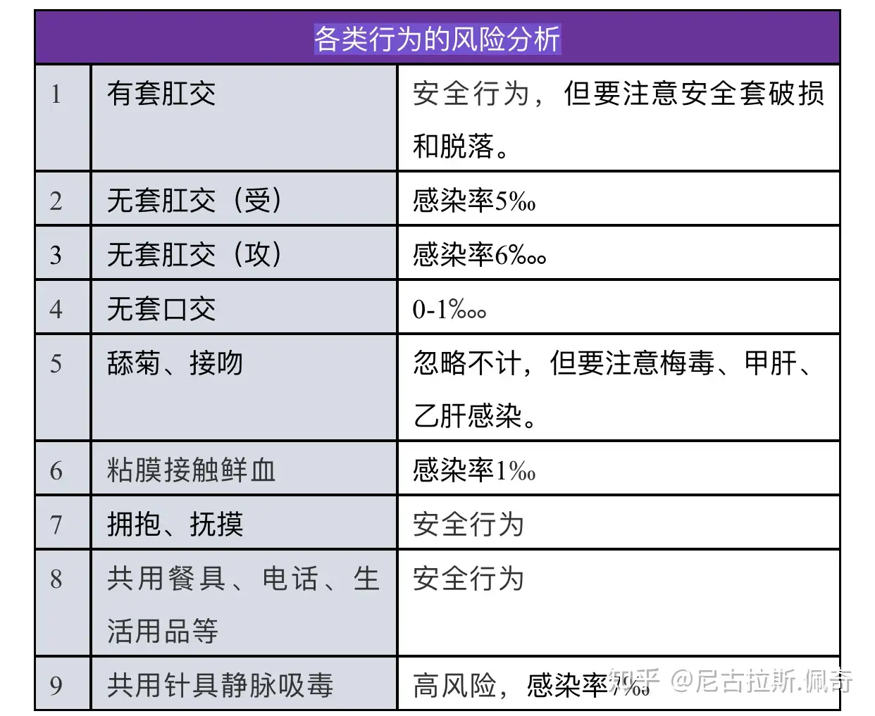 无套