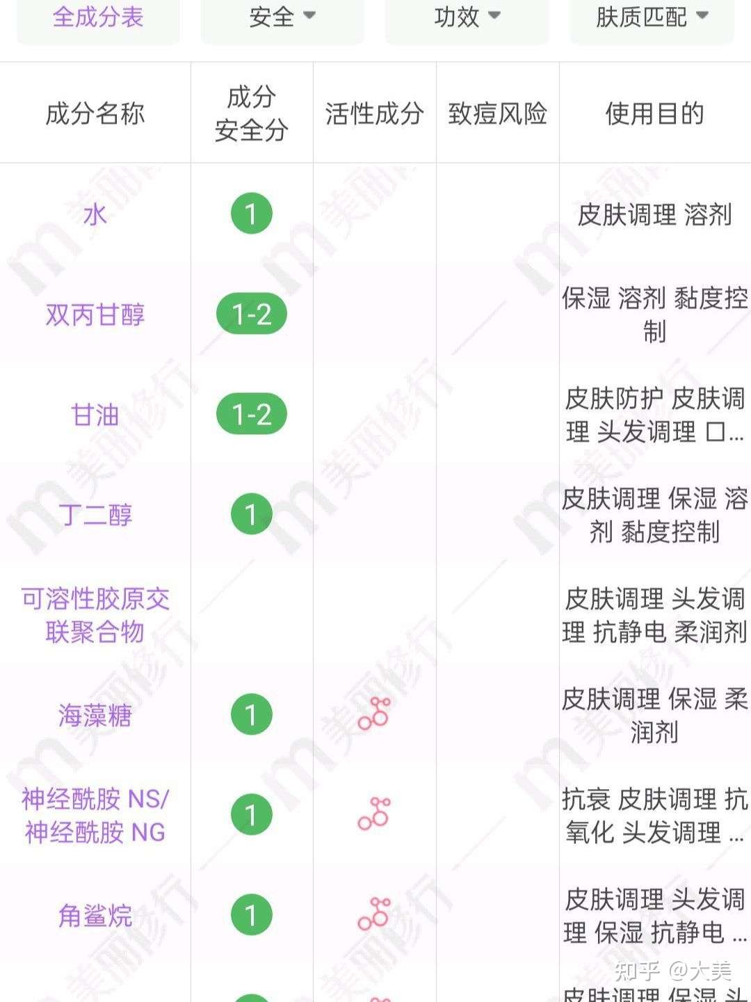 孕期如何改善皮肤暗沉等问题 一姐来解答 知乎