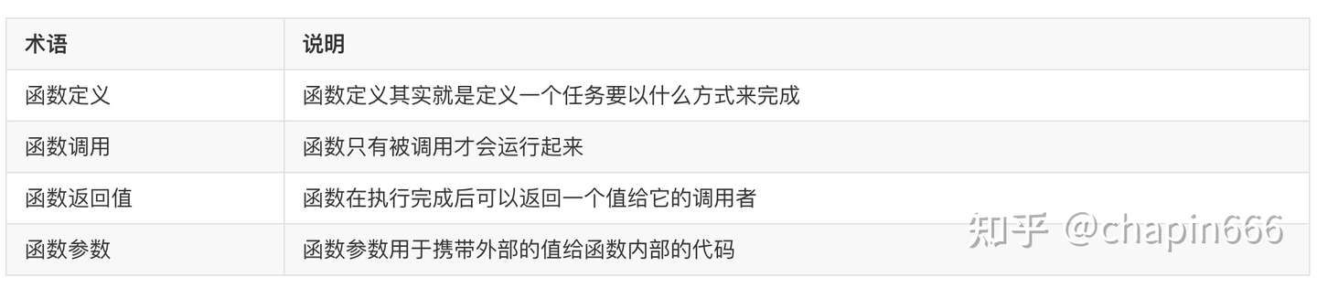 11 Rust函数 知乎