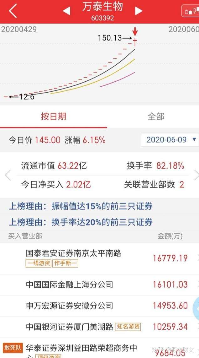 技术牛小康牛牛市来了 知乎