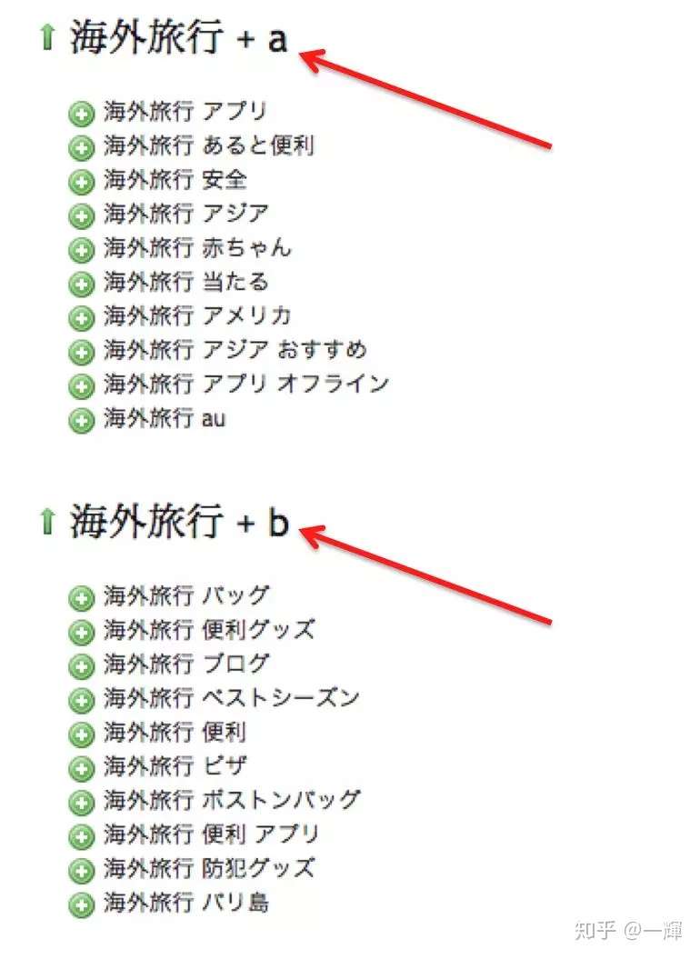 日本电商日本站常用关键词搜索网站 知乎