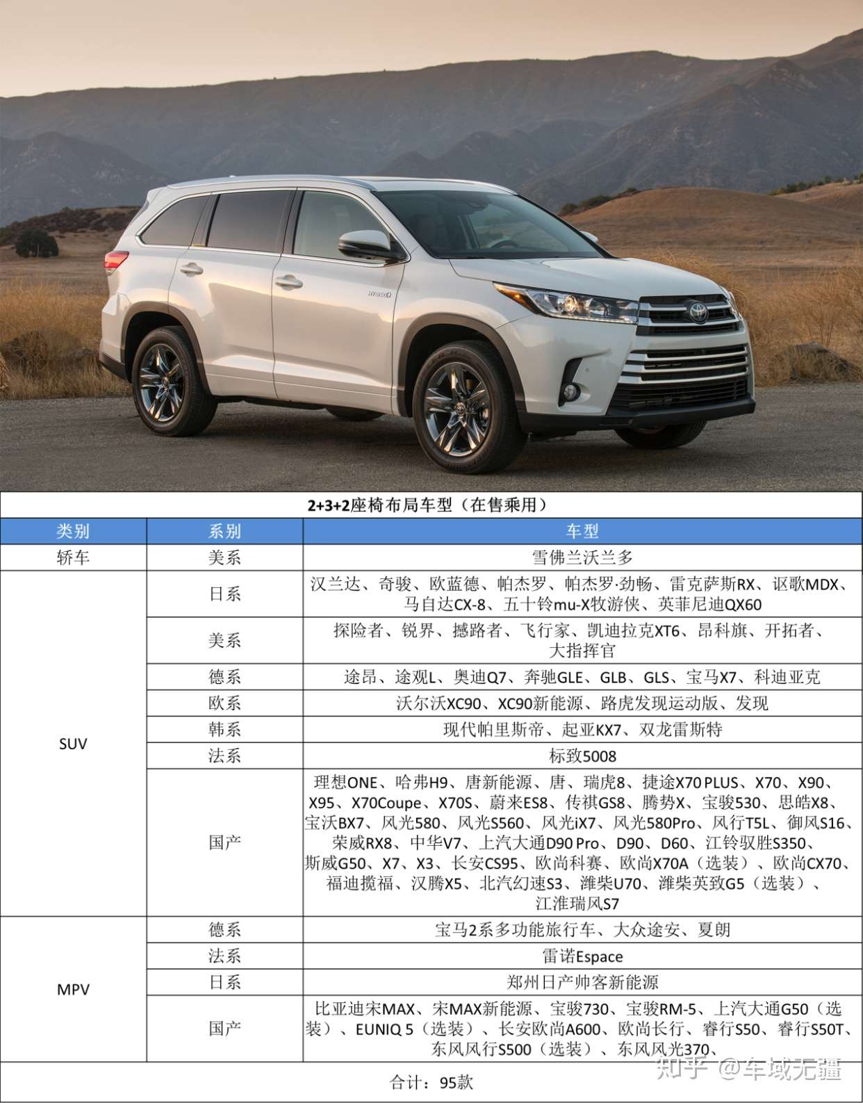 7座6年免检正式实施 2 2 3和2 3 2 买哪个更合适 知乎