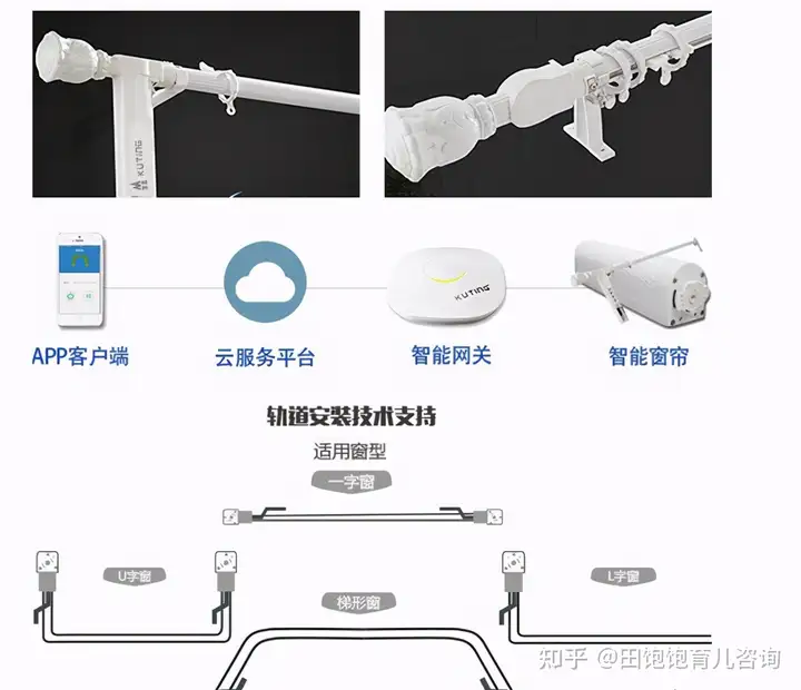 学会了吗（智能家居控制系统哪家好）智能家居控制系统知名品牌，(图2)