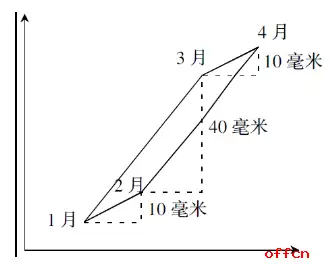 行测每日一练数量关系练习题04.21 - 知乎