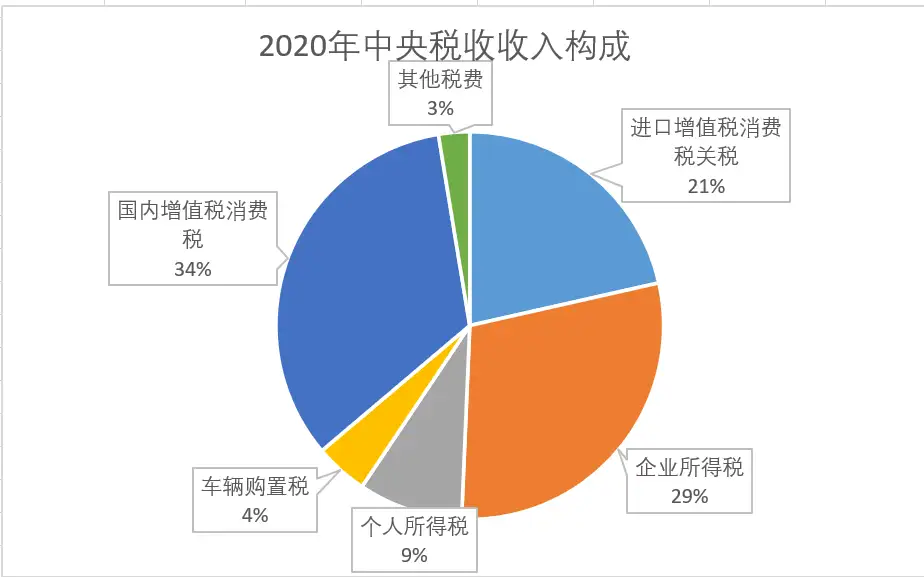 2020年中国人均纳税额是多少？ - 知乎