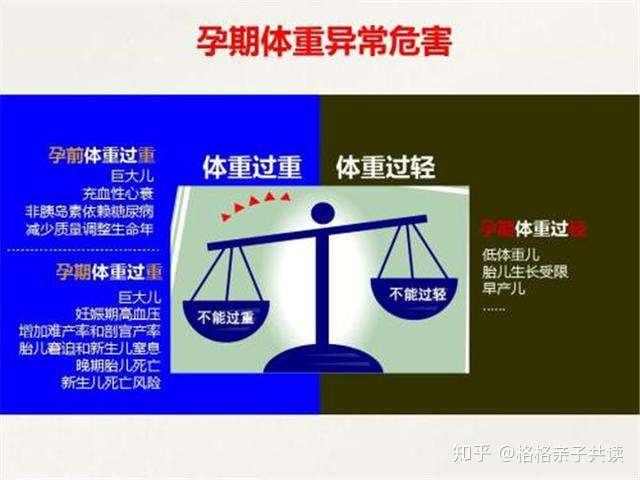 育儿说 怀孕周 涨多少斤肉是正常的呢 你都知道吗 知乎