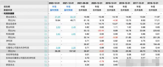 股价翻倍业绩大涨的康强电子，封装质料龙头将金丝做成了白菜价（康强）康强电子是什么概念股票，