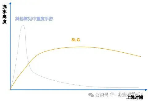 SLG品类（一）：融合玩法创造新机遇