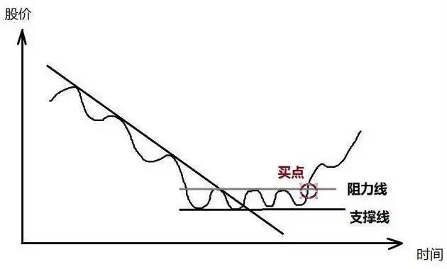 终于有人把“顺势而为”的本质说透了,堪称股市精华,值得收藏
