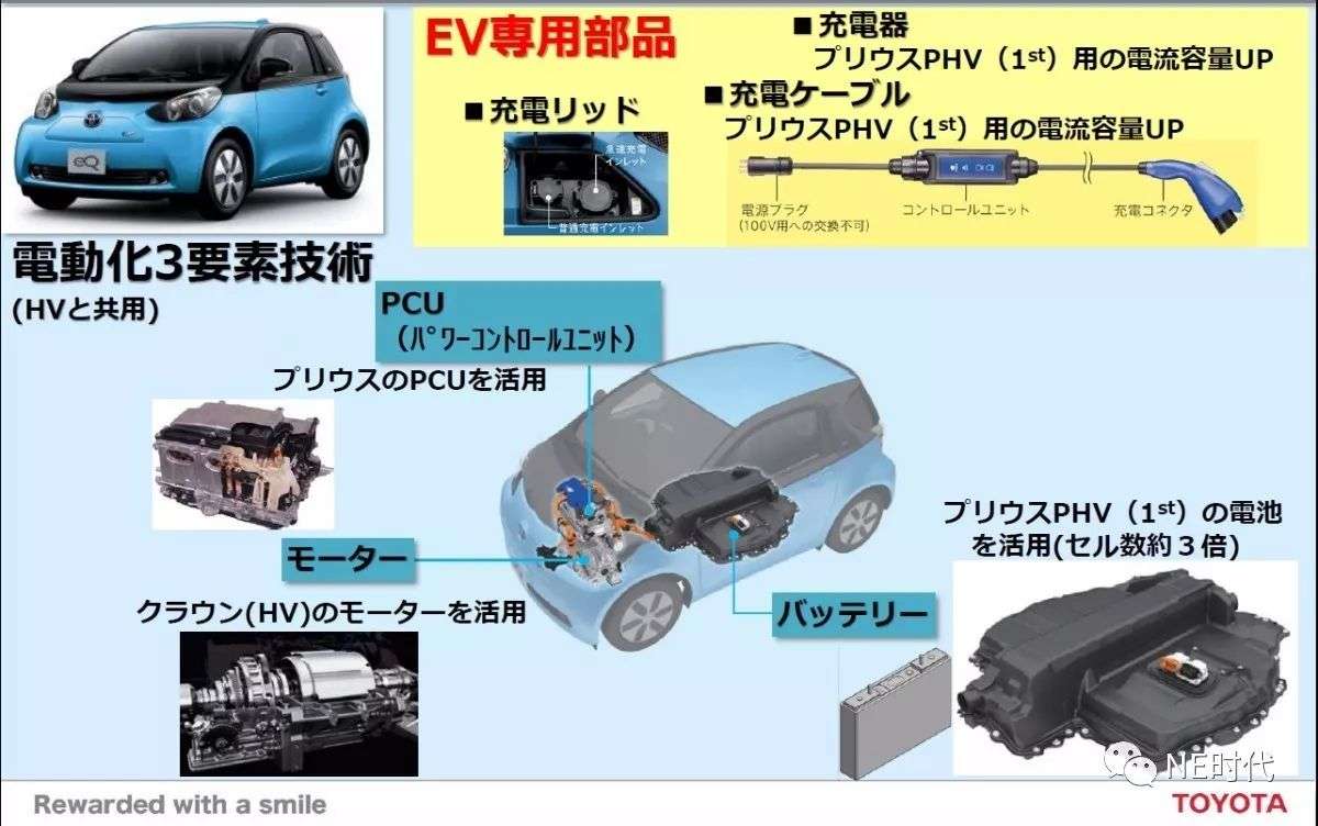 丰田 走不走ev路线 用户说了算 知乎