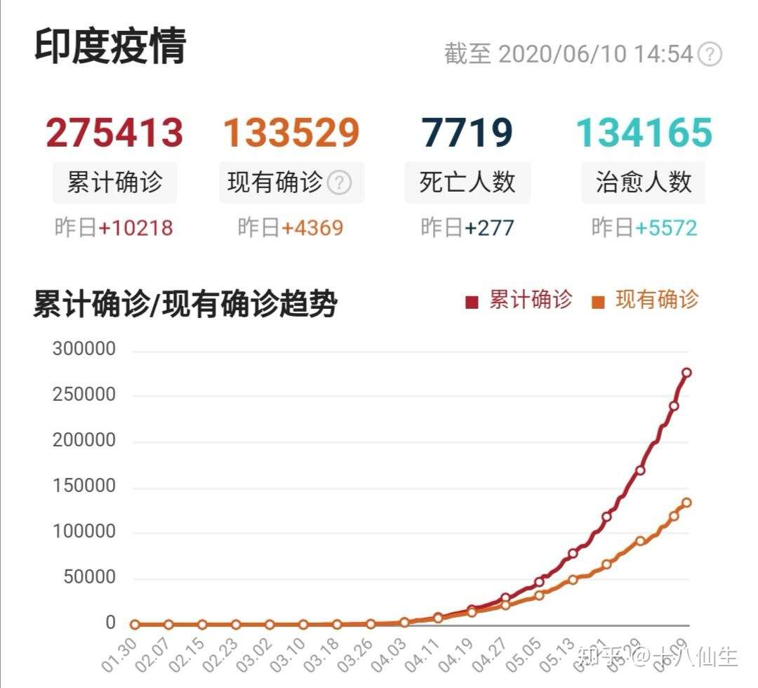 图说抗击新冠肺炎疫情及启迪 知乎