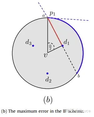 A Discretization Scheme For Cetsp Cor 17 知乎