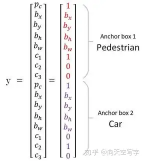 图片[10]-yolt算法（yolo算法步骤）YOLO算法详细解析-卡咪卡咪哈-一个博客