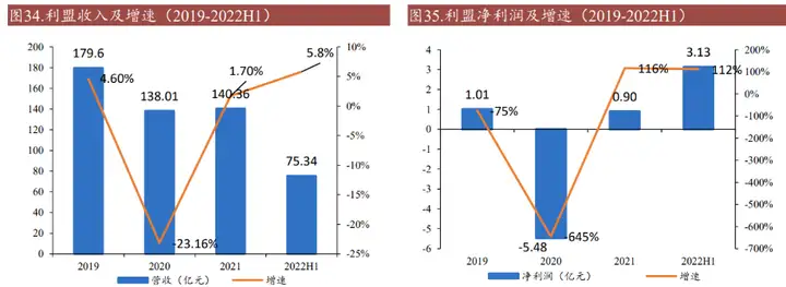 国产之光，纳思达：“打印机+耗材+芯片”轮番驱动高成长