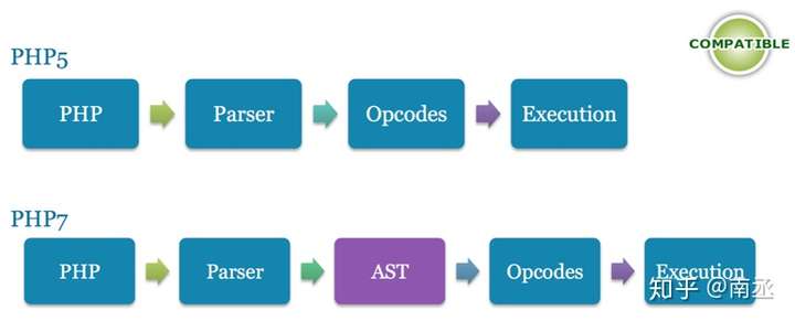 php7新特性总结（一）