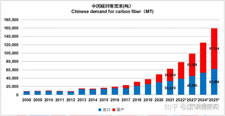 从35MPa到70MPa
，储氢瓶成本谁能Hold住�？