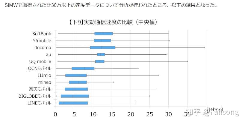 选对了日本运营商 一年竟然能省好几万日元 知乎