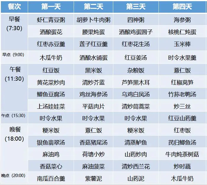 超全30天坐月子食谱，顺产、剖腹产都有！