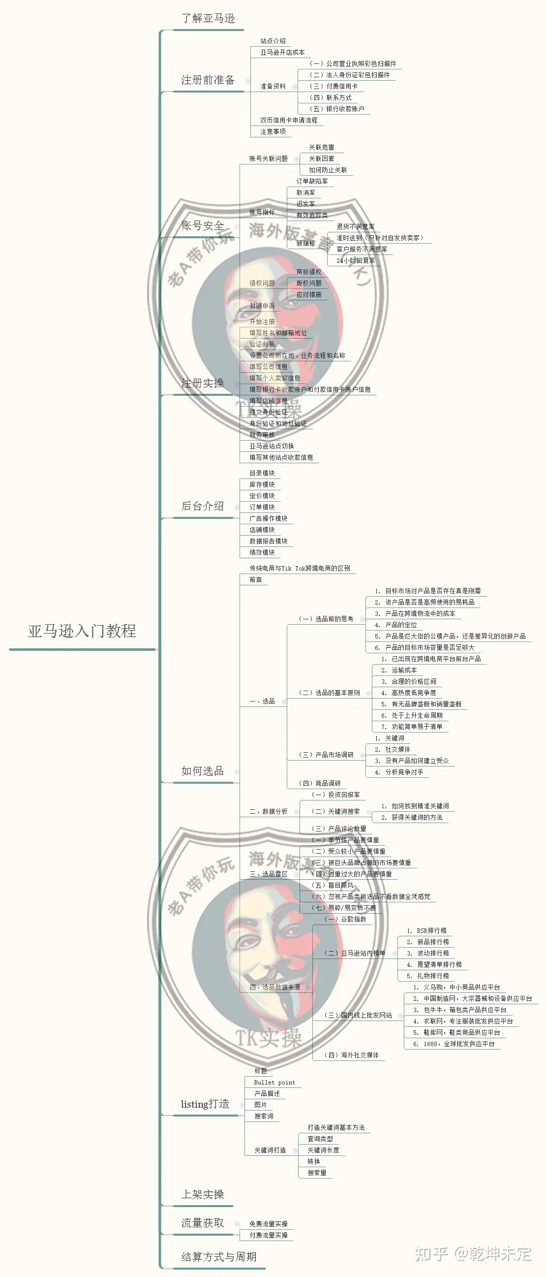亚马逊跨境电商怎么做 新手做亚马逊应该注意什么 知乎