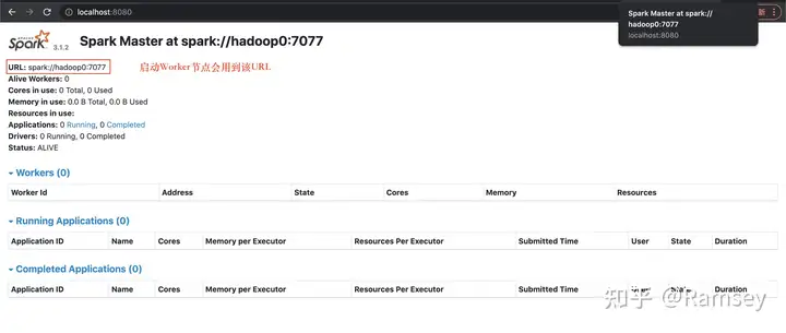 图片[3]-Hadoop + Spark 完全分布式学习环境搭建（Docker版）-卡咪卡咪哈-一个博客