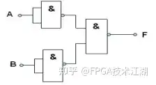 FPGA零基础学习:FPGA芯片简介