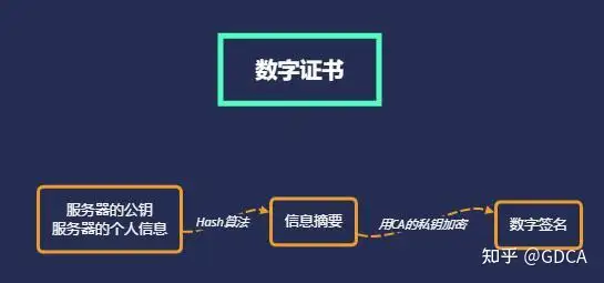 个人数字证书有效期是几年（什么是个人数字证书?申请流程以及作用是什么?）个人数字证书如何使用，满满干货，