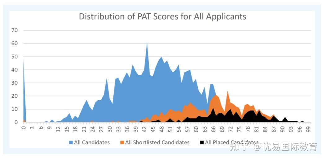Rich results obtained on google when searched about PAT 2022 FAQs.