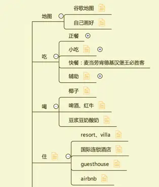 第一次普吉岛自由行完全超详细攻略
