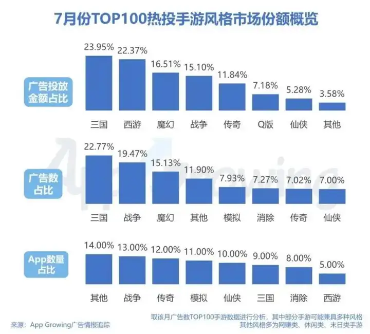 游戏日报：山寨手游侵权《大话西游》半年获利